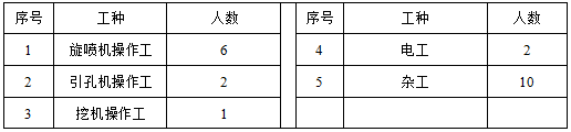 昆明堵漏公司